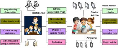 A Study on the Construction of Emotion Recognition Based on Multimodal Information Fusion in English Learning Cooperative and Competitive Mode